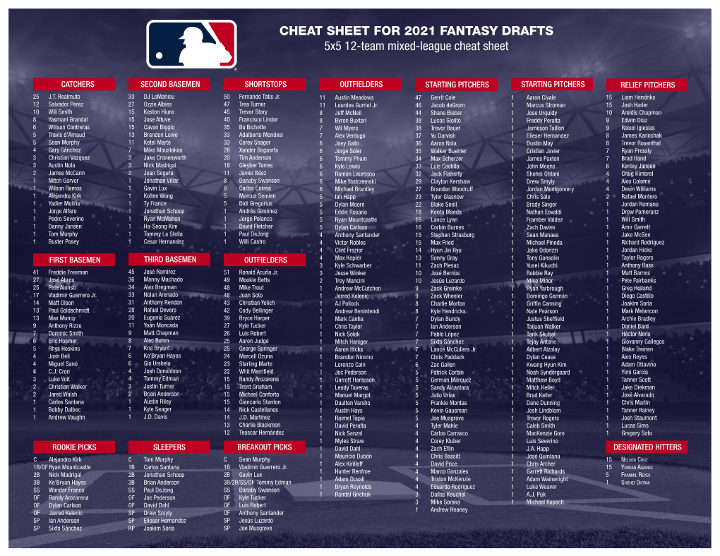 CHEAT SHEET for 2021 FANTASY DRAFTS 5X5 12-Team Mixed-League Cheat Sheet