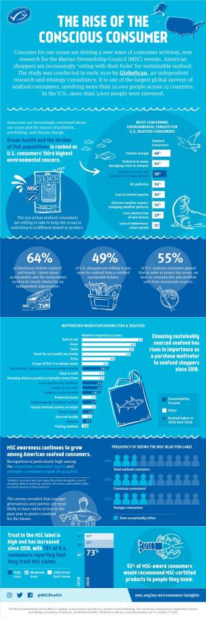 THE RISE of the CONSCIOUS CONSUMER Concerns for Our Ocean Are Driving a New Wave of Consumer Activism, New Research for the Marine Stewardship Council (MSC) Reveals