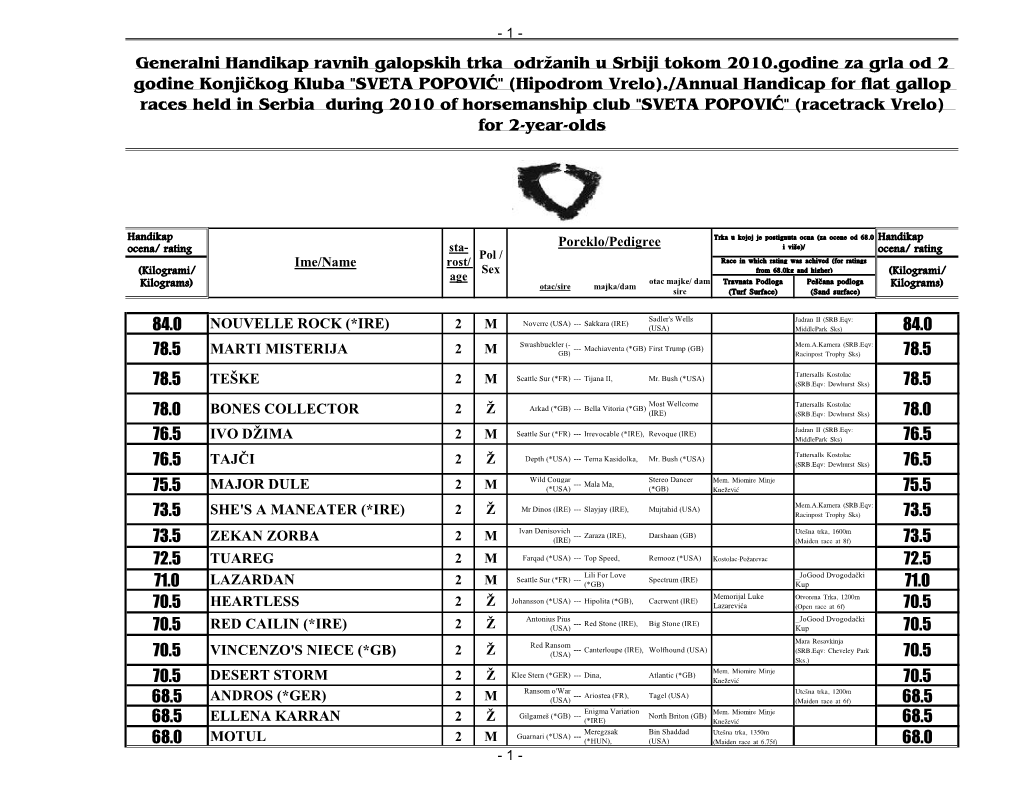 Ire Majka/Dam Kilograms) Sire (Turf Surface) (Sand Surface)