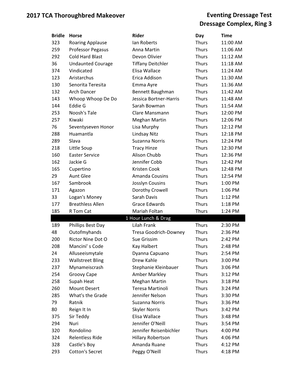 Eventing Ride Times