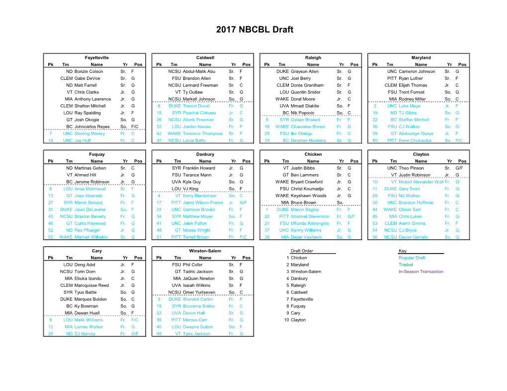 2017 NBCBL Draft