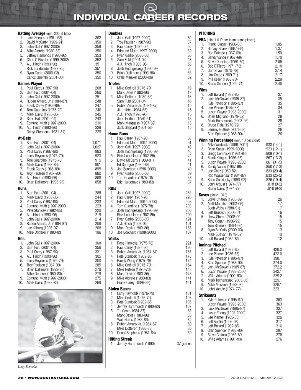 Individual Career Records