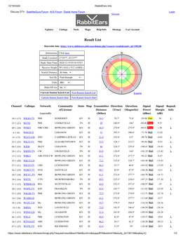 Ky TV New Tower.Pdf