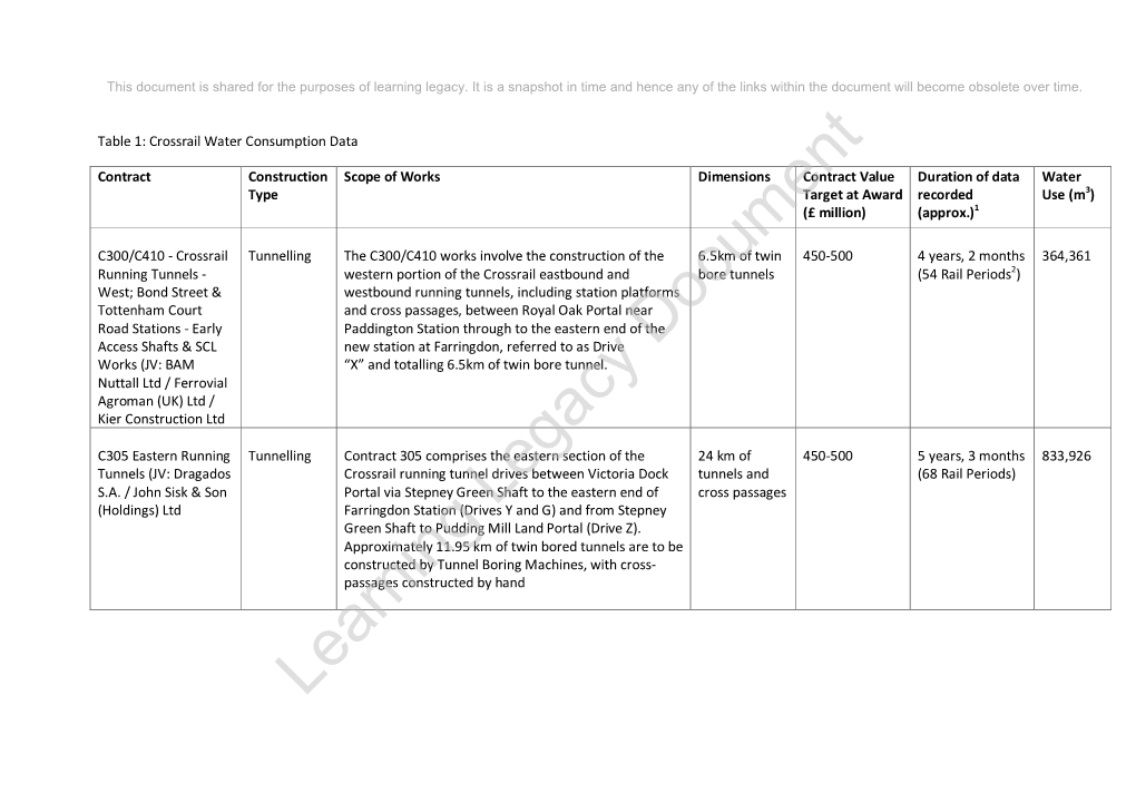 Water Use Data Set on Crossrail Cover Paper