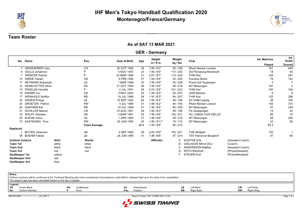 Team Roster As of SAT 13 MAR 2021 GER - Germany Int