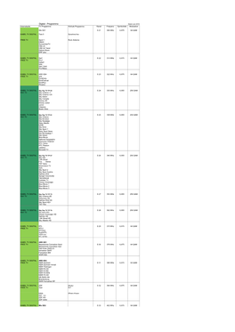 Digital - Programme Stand Juni 2016 Internetseite TV Programme Hörfunk Programme Kanal Frequenz Symbolrate Modulation