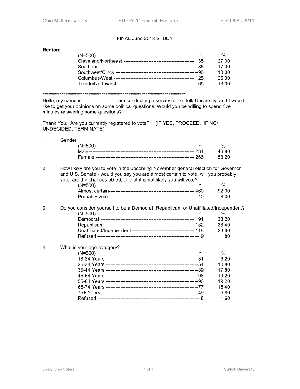 Ohio Midterm Voters SUPRC/Cincinnati Enquirer Field 6/6 – 6/11