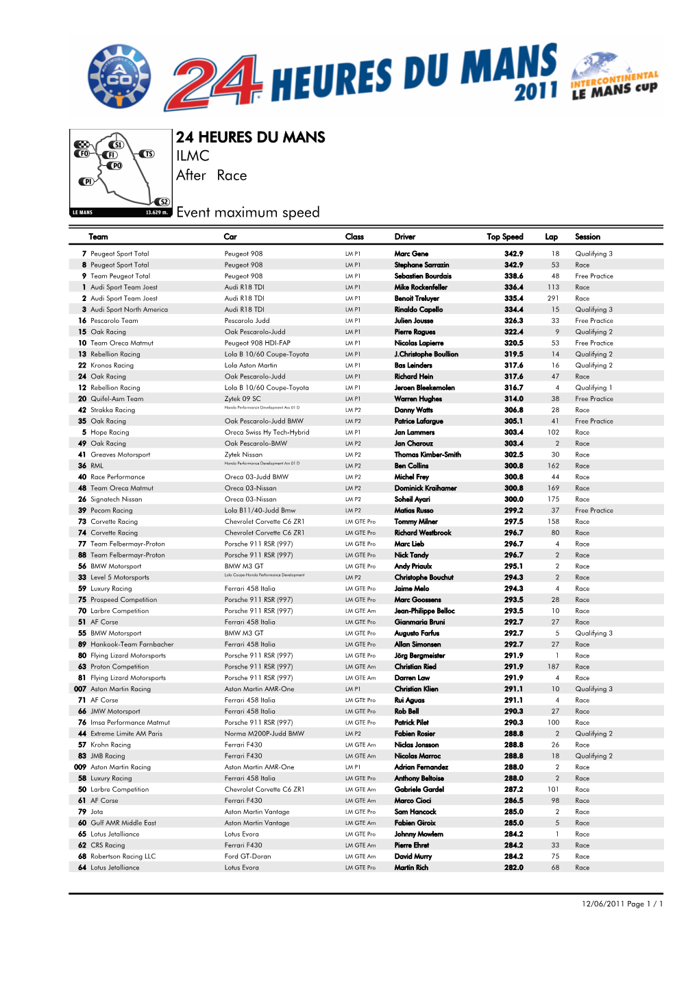 Event Maximum Speed Race ILMC 24 HEURES DU MANS After