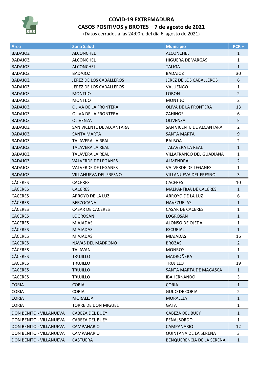 210807 Datos Covid