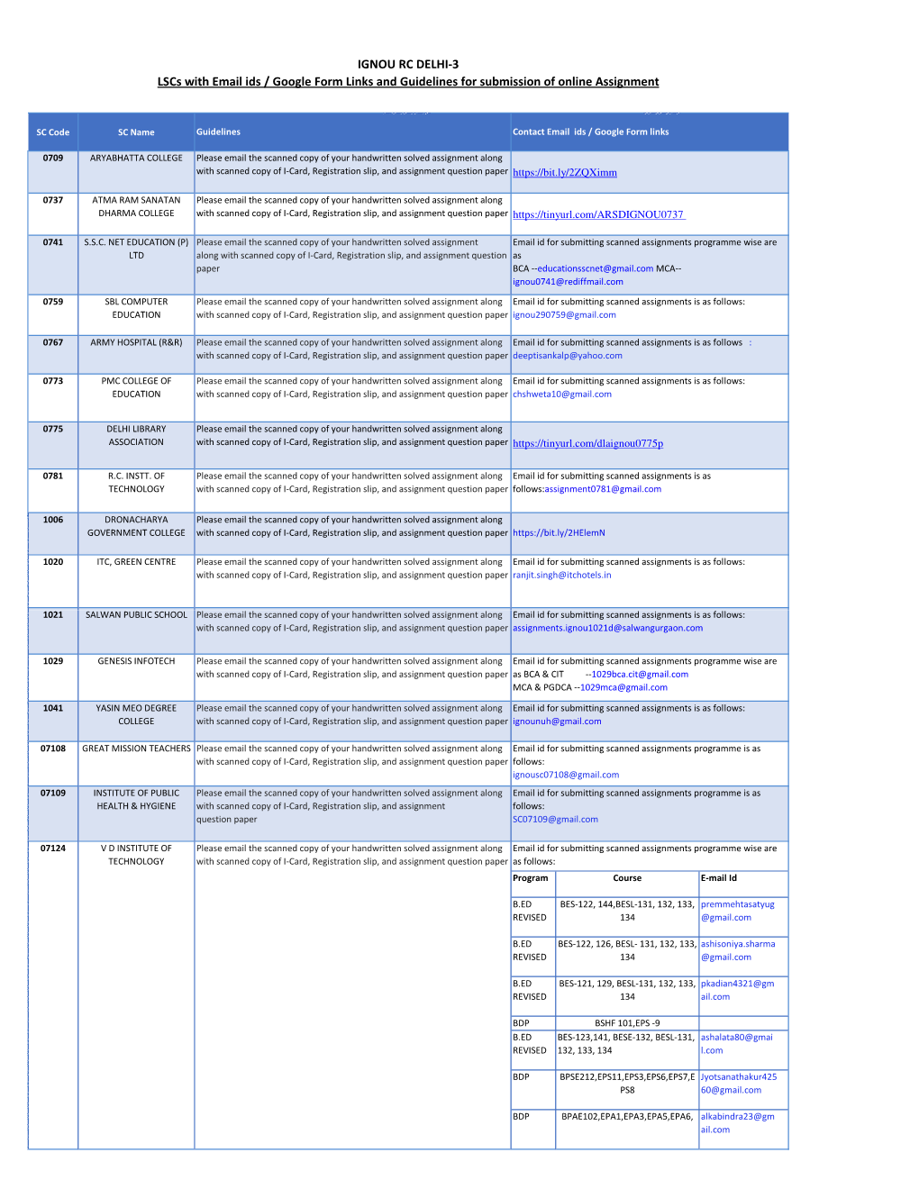 ignou assignment google form delhi