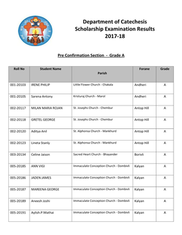 Department of Catechesis Scholarship Examination Results 2017-18