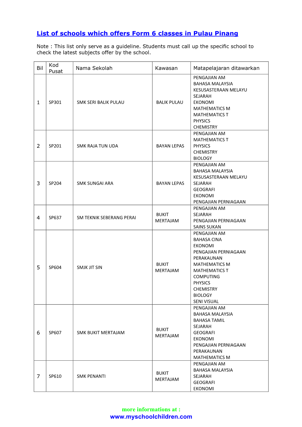 List of Schools Which Offers Form 6 Classes in Pulau Pinang Www