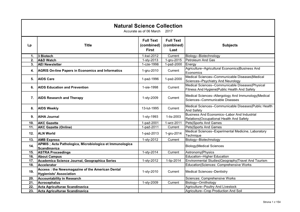 Natural Science Collection Accurate As of 06 March 2017