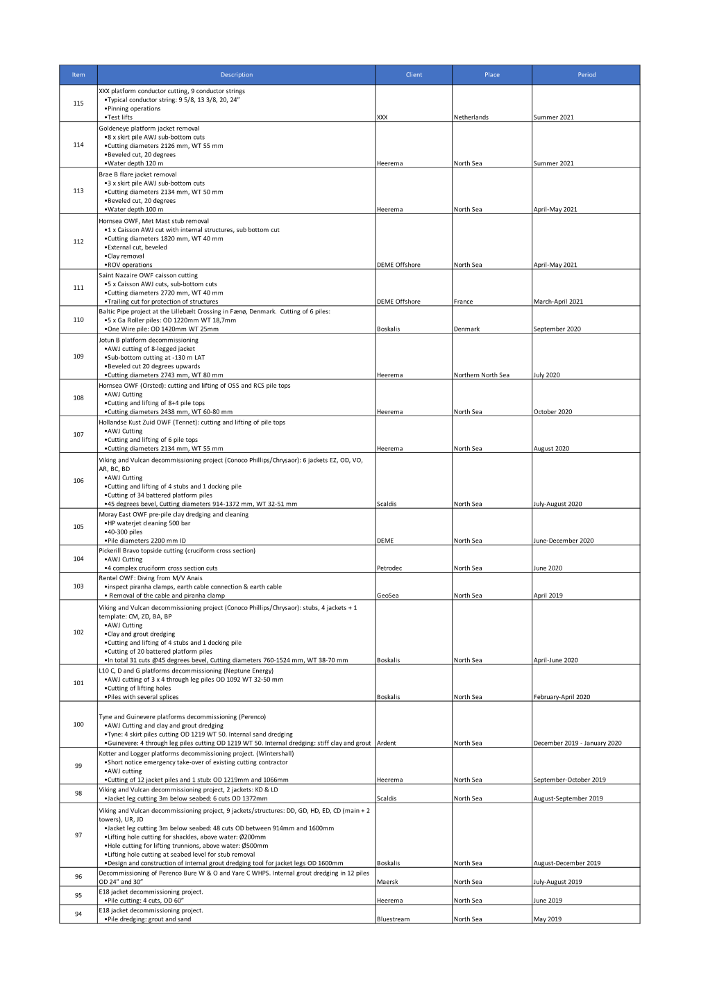 210427 DECO Ref List