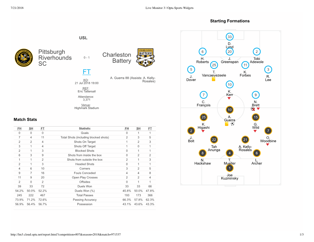 Pittsburgh Riverhounds SC Charleston Battery