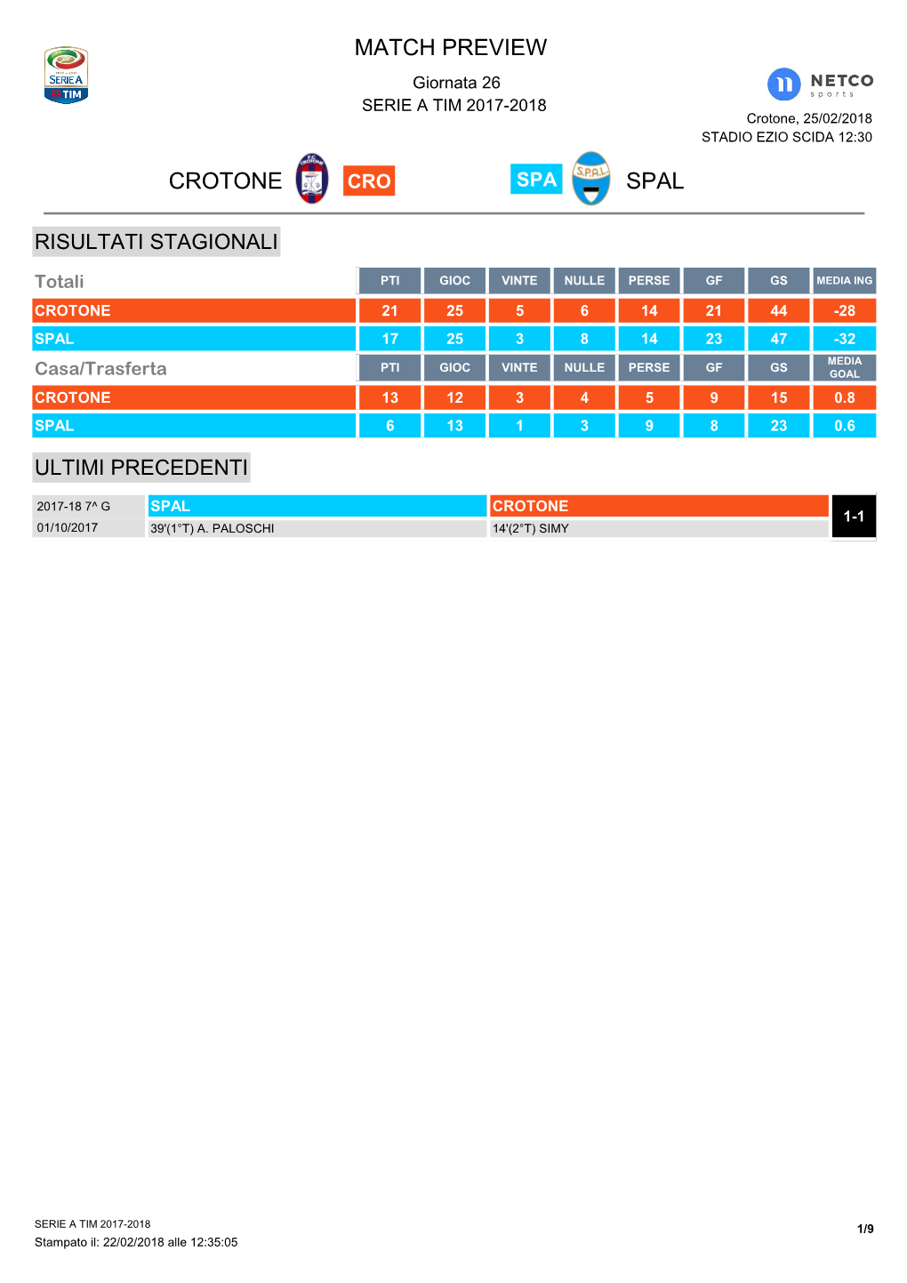 Match Preview Crotone Spal