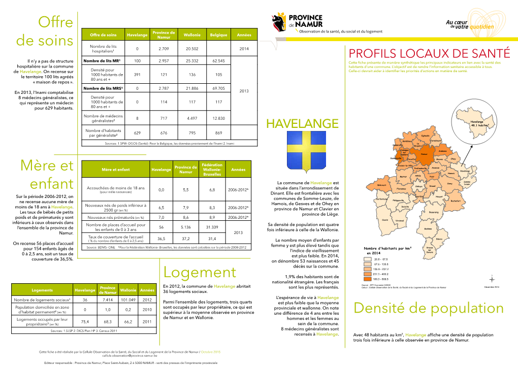 Logement Province De Offre De Soins Havelange Wallonie Belgique Années Namur