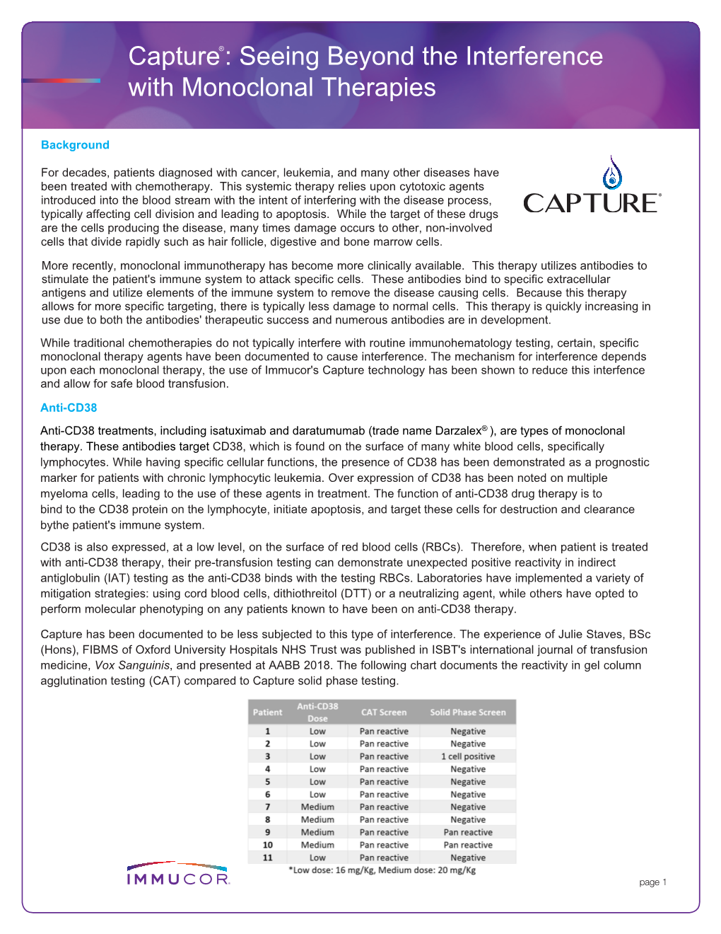 Capture: Seeing Beyond the Interference with Monoclonal