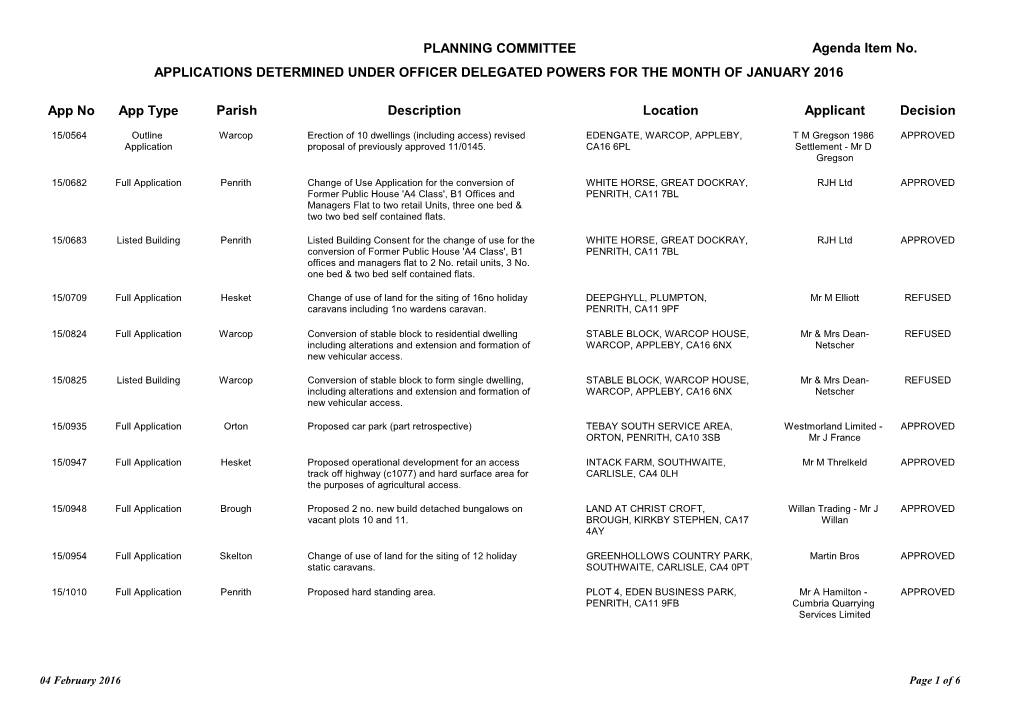 Planning Committee Applications Determined