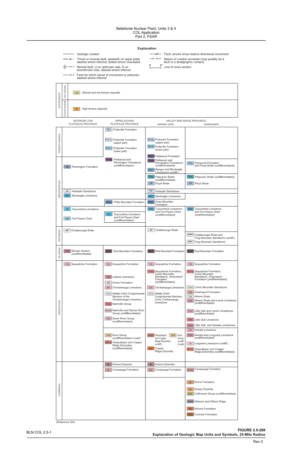 Chapter 02 Figure 2.5-209