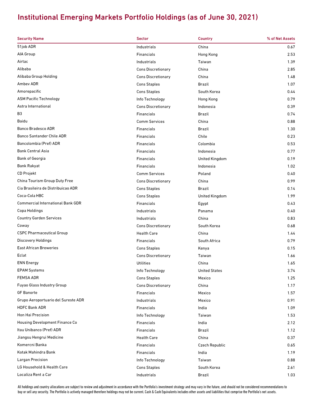 HLF Institutional Emerging Markets Equity Portfolio Holdings