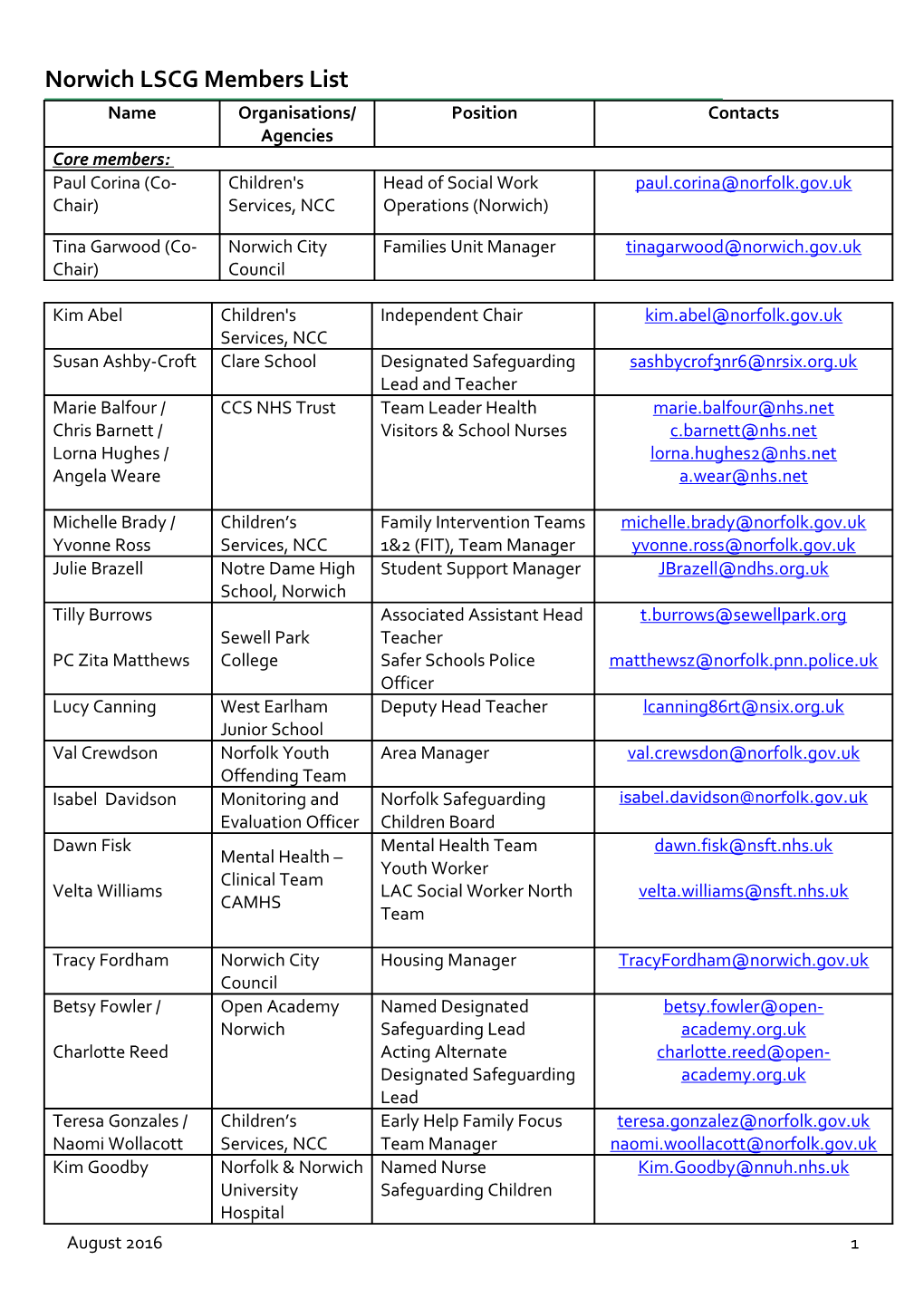 City/South LSCG Members List