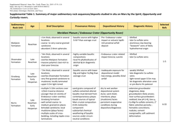 PDF (Supplemental Table 1)