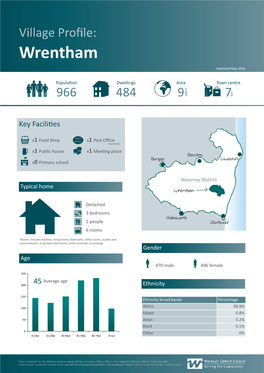 Wrentham-Village-Profile-1.Pdf