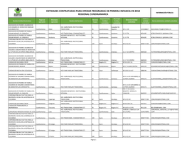 Entidades Contratadas Para Operar Programas De Primera Infancia En 2018 Información Pública Regional Cundinamarca