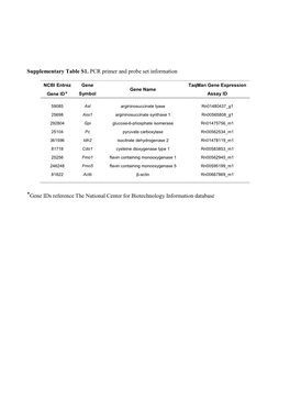 Supplementary Table S1. PCR Primer and Probe Set Information