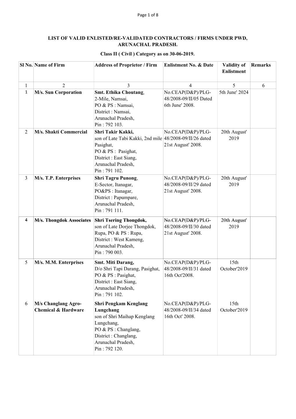 Sl No. Name of Firm Address of Proprietor / Firm Enlistment No. & Date Validity of Enlistment Remarks 1 2 3 4 5 6 M/S. Sun C