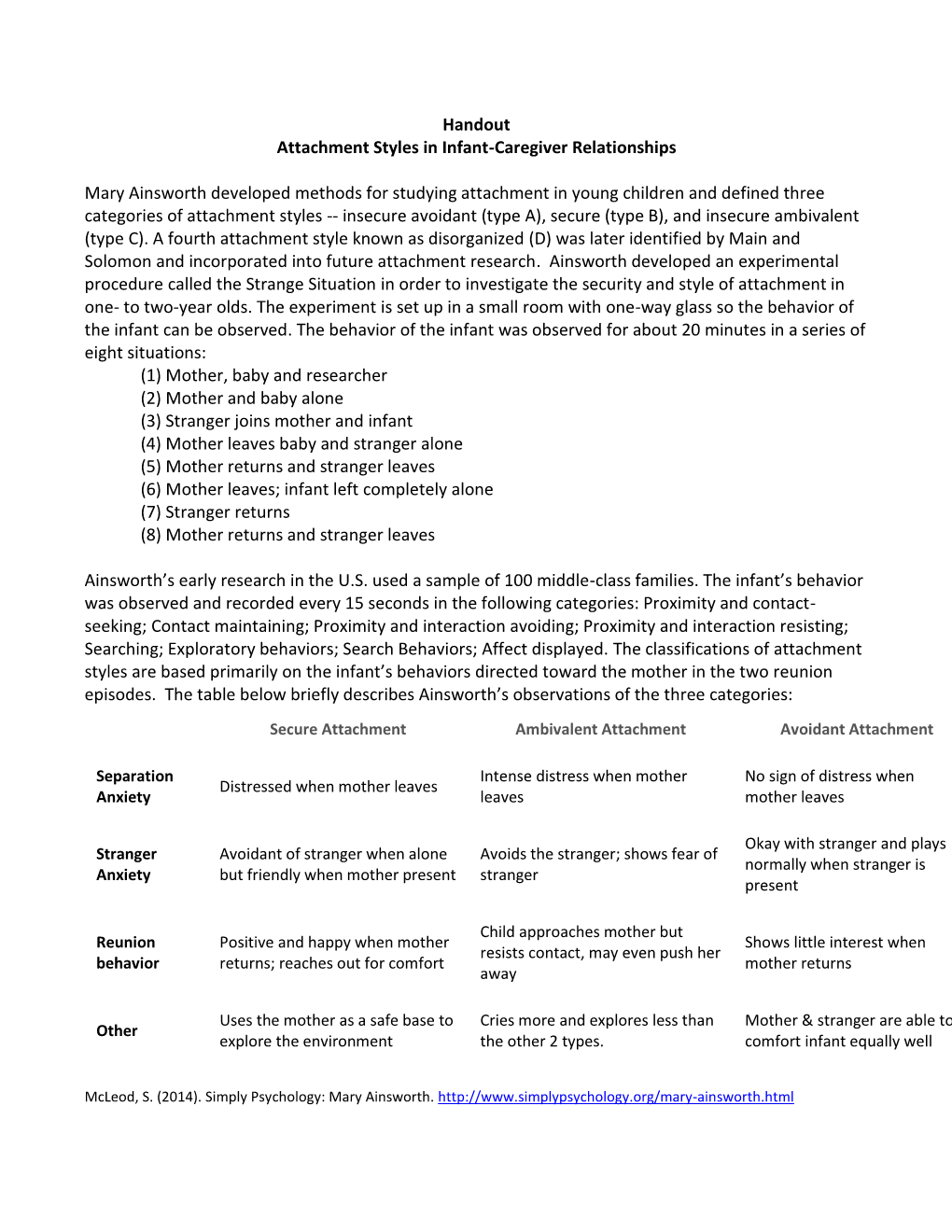 Handout Attachment Styles in Infant-Caregiver Relationships Mary Ainsworth Developed Methods for Studying Attachment in Young C
