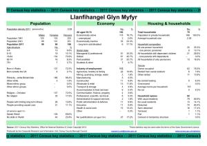 Llanfihangel Glyn Myfyr Population Economy Housing & Households