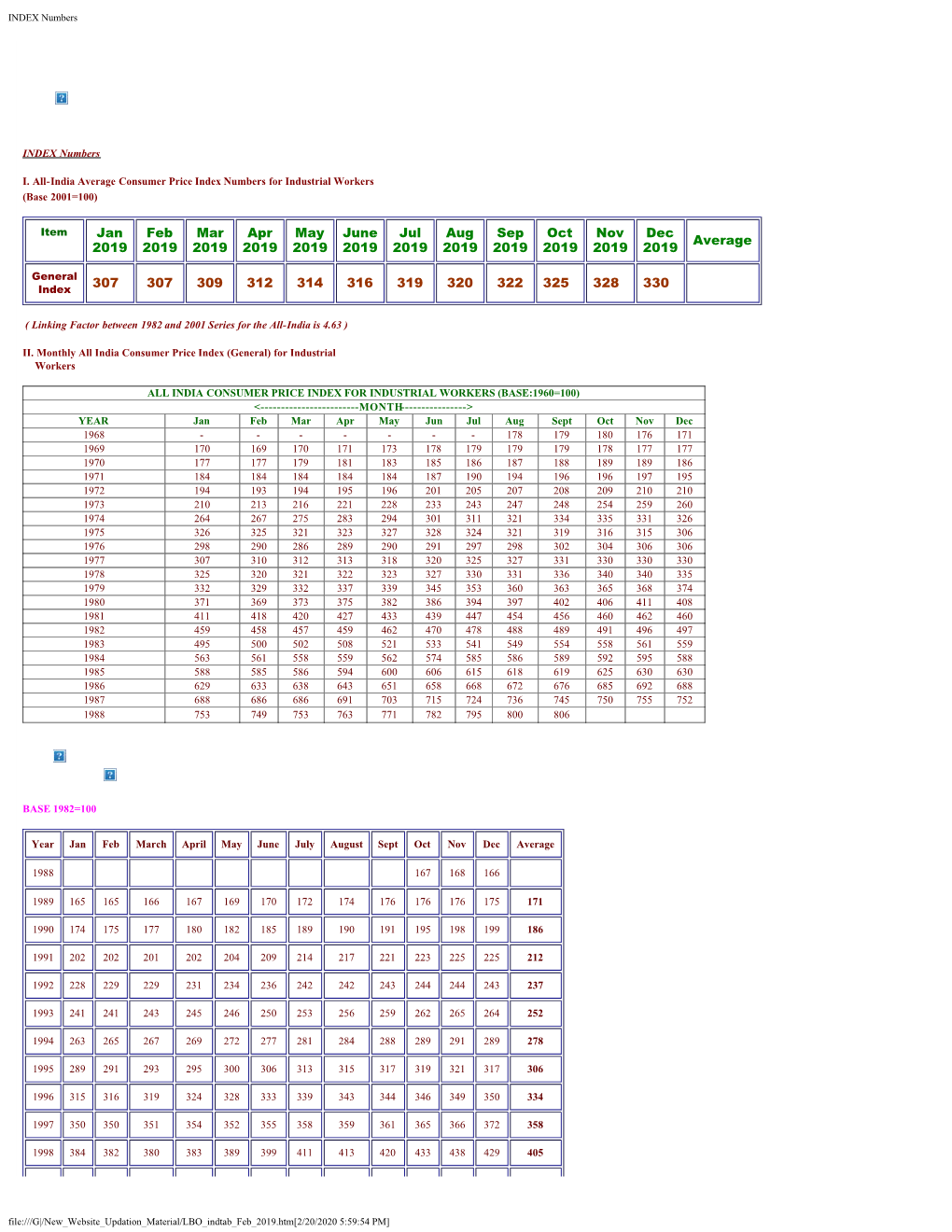 INDEX Numbers