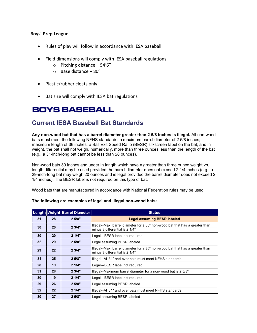 Current IESA Baseball Bat Standards