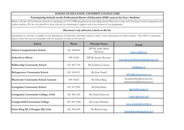 PME1 Schools List 2019-20