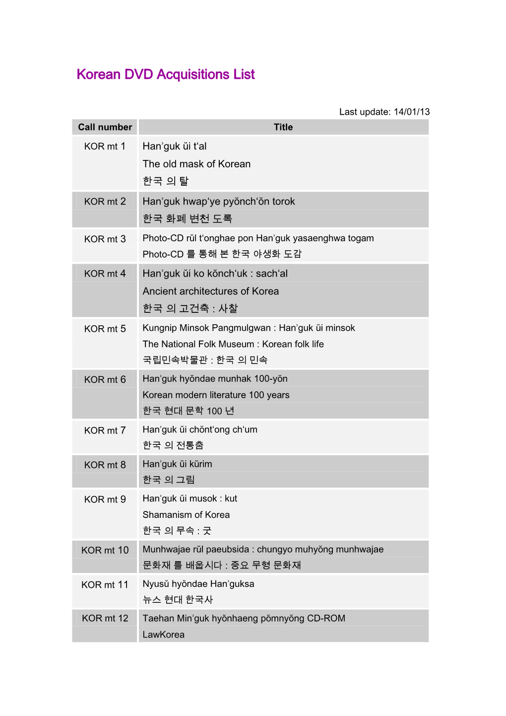 Korean DVD Acquisitions List