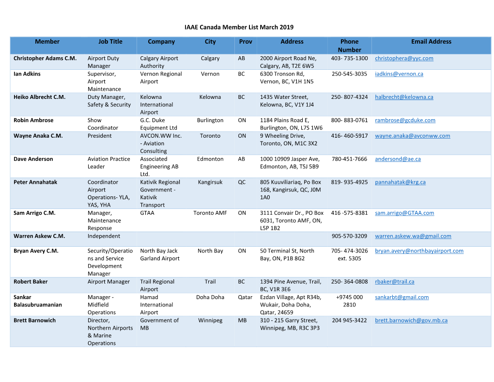 IAAE Canada Member List March 2019 Member Job Title Company