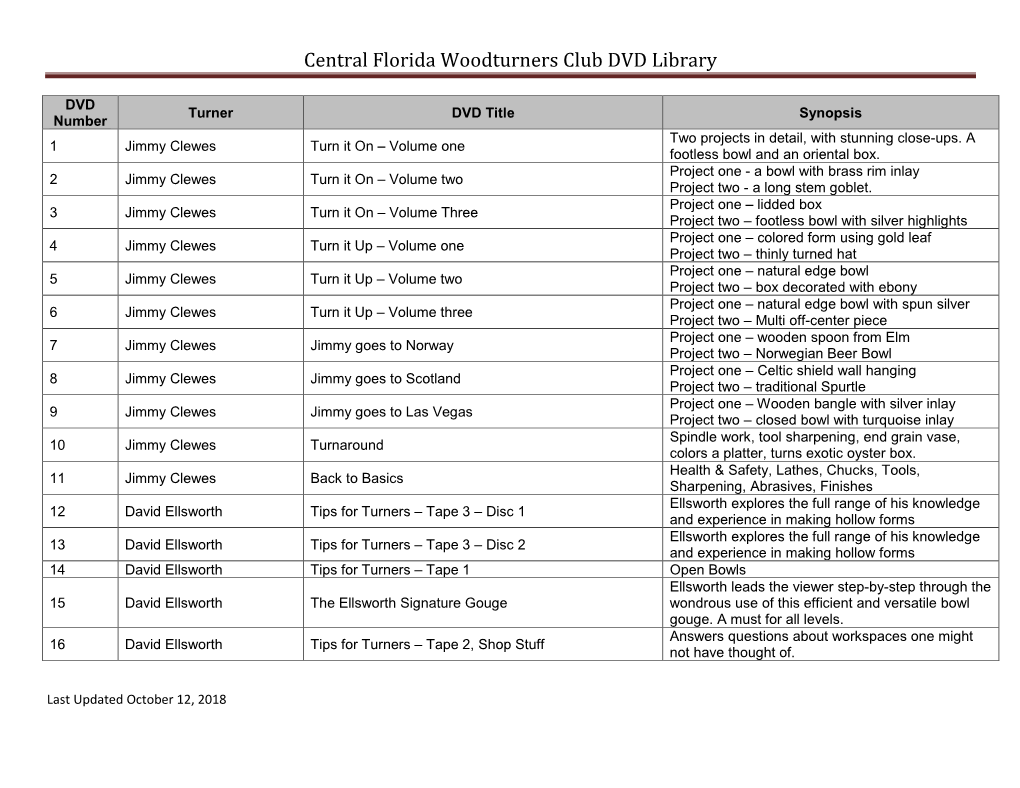 CFWT DVD Library