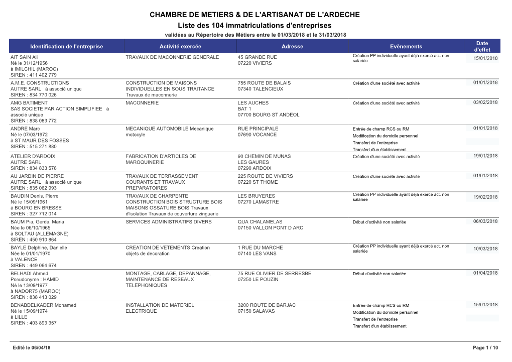 Cadenza Document