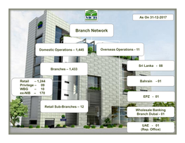 Branch Network