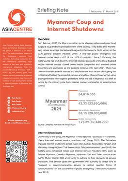 Myanmar Coup and Internet Shutdowns