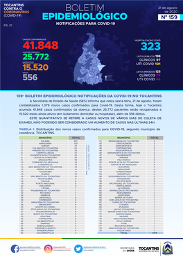 159º Boletim Epidemiológico