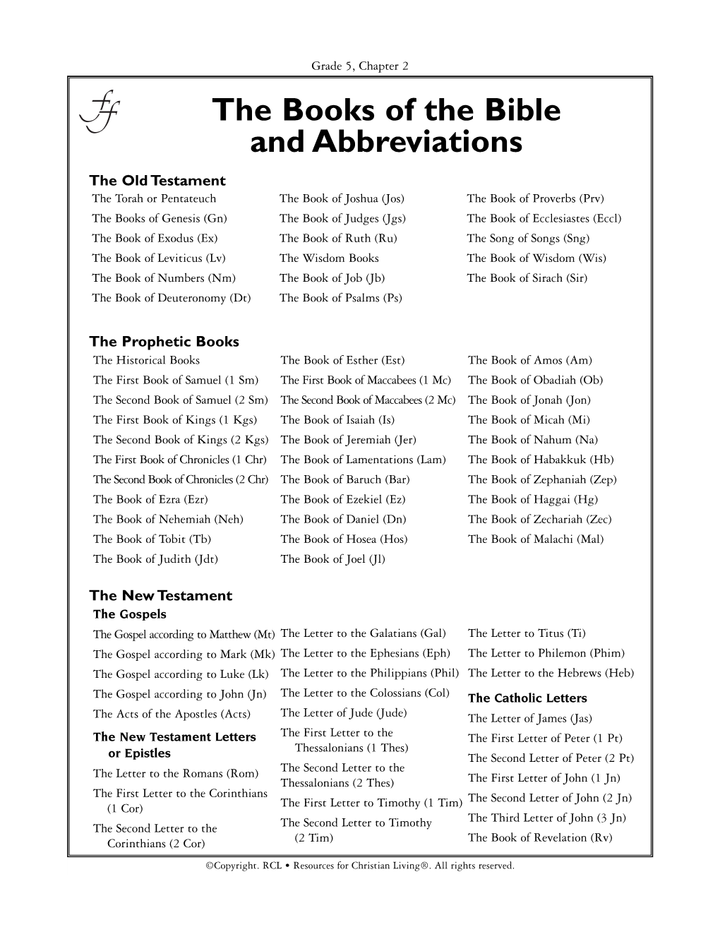 The Books of the Bible and Abbreviations