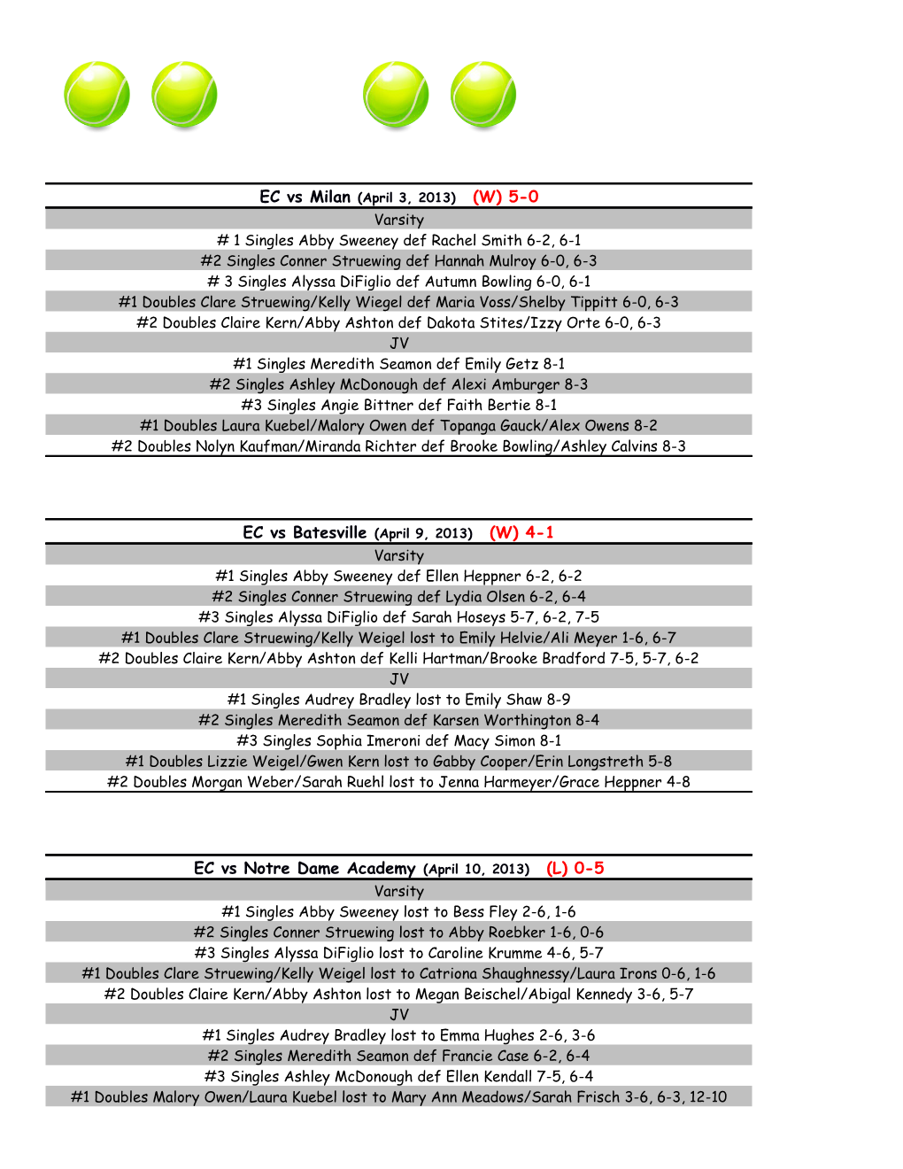 Matches Continued Below