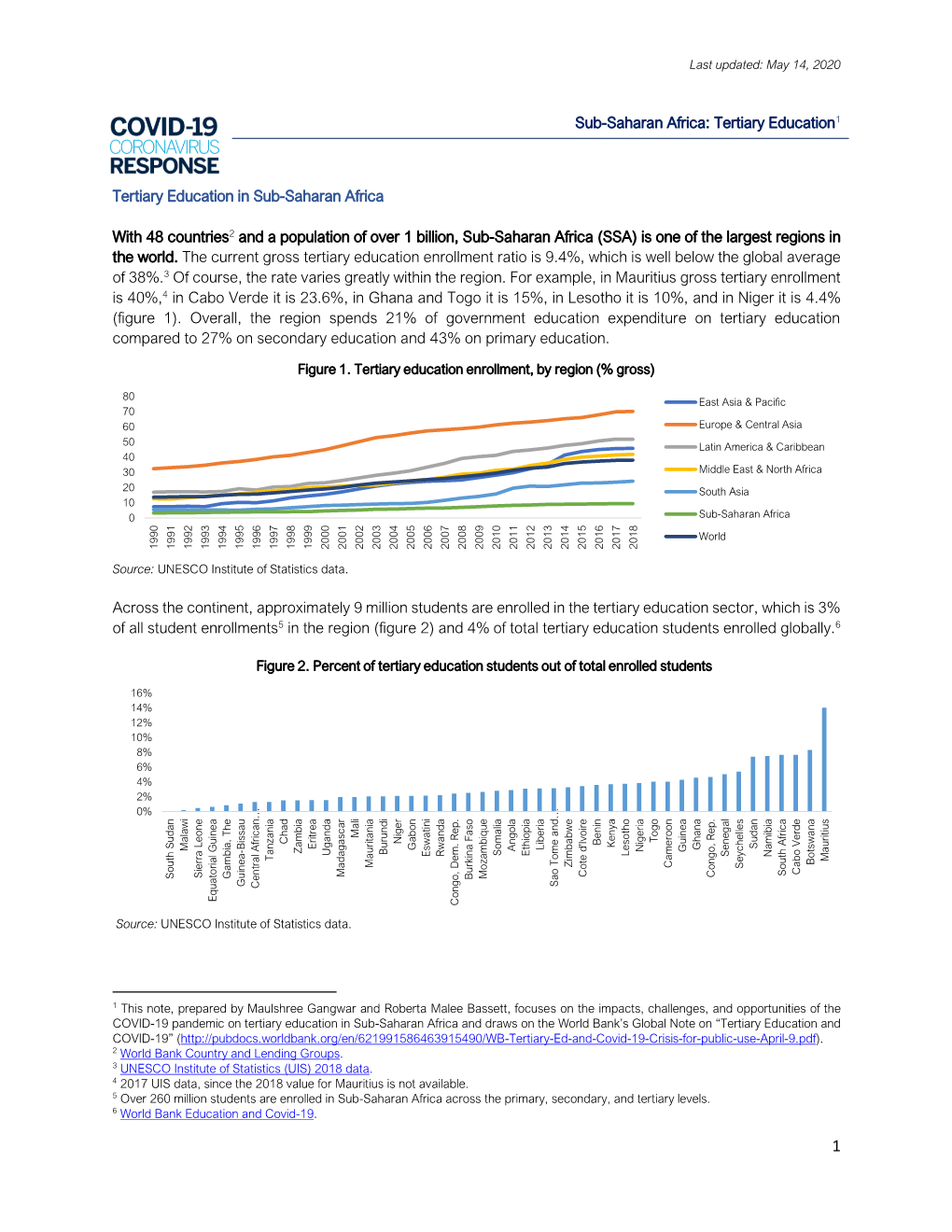 Sub-Saharan Africa: Tertiary Education1