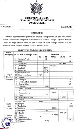 Reservation of Seats in Municipal Corporation, Municipal Council and Nagar Panchayats Within the State of Sikkim for Sikkim Municipal Elections, 2021