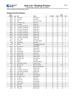 Quiz List—Reading Practice Page 1 Printed Friday, August 20, 2010 12:32:00PM School: Chattahoochee Elementary School