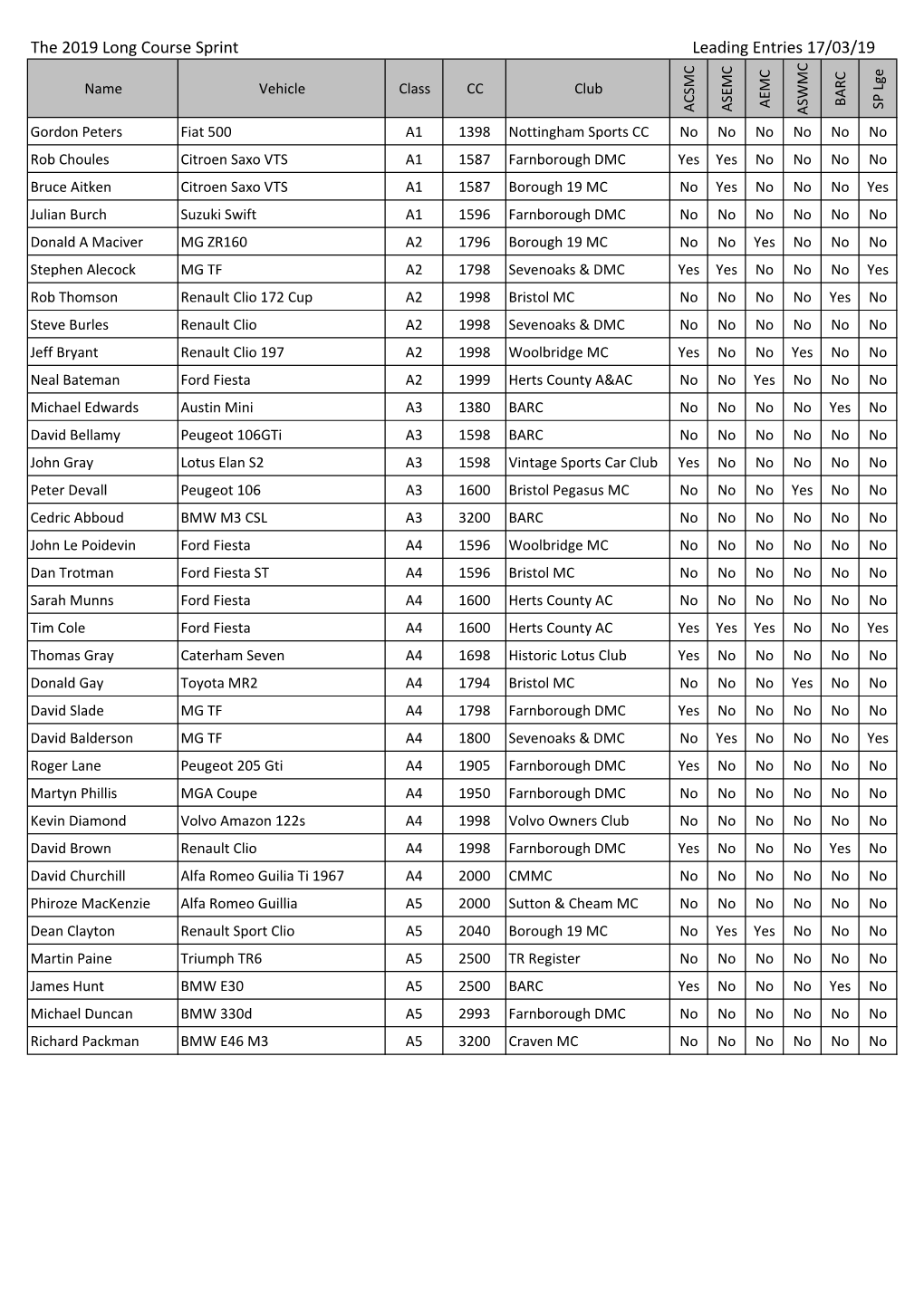 The 2019 Long Course Sprint Leading Entries 17/03/19