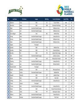 2013 World Baseball Classic Provisional Rosters 011713.Xlsx